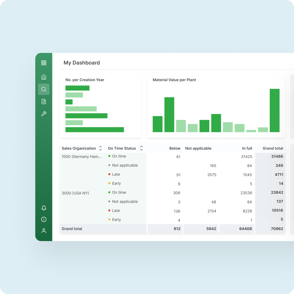 Geo Data Migration – Malaysia