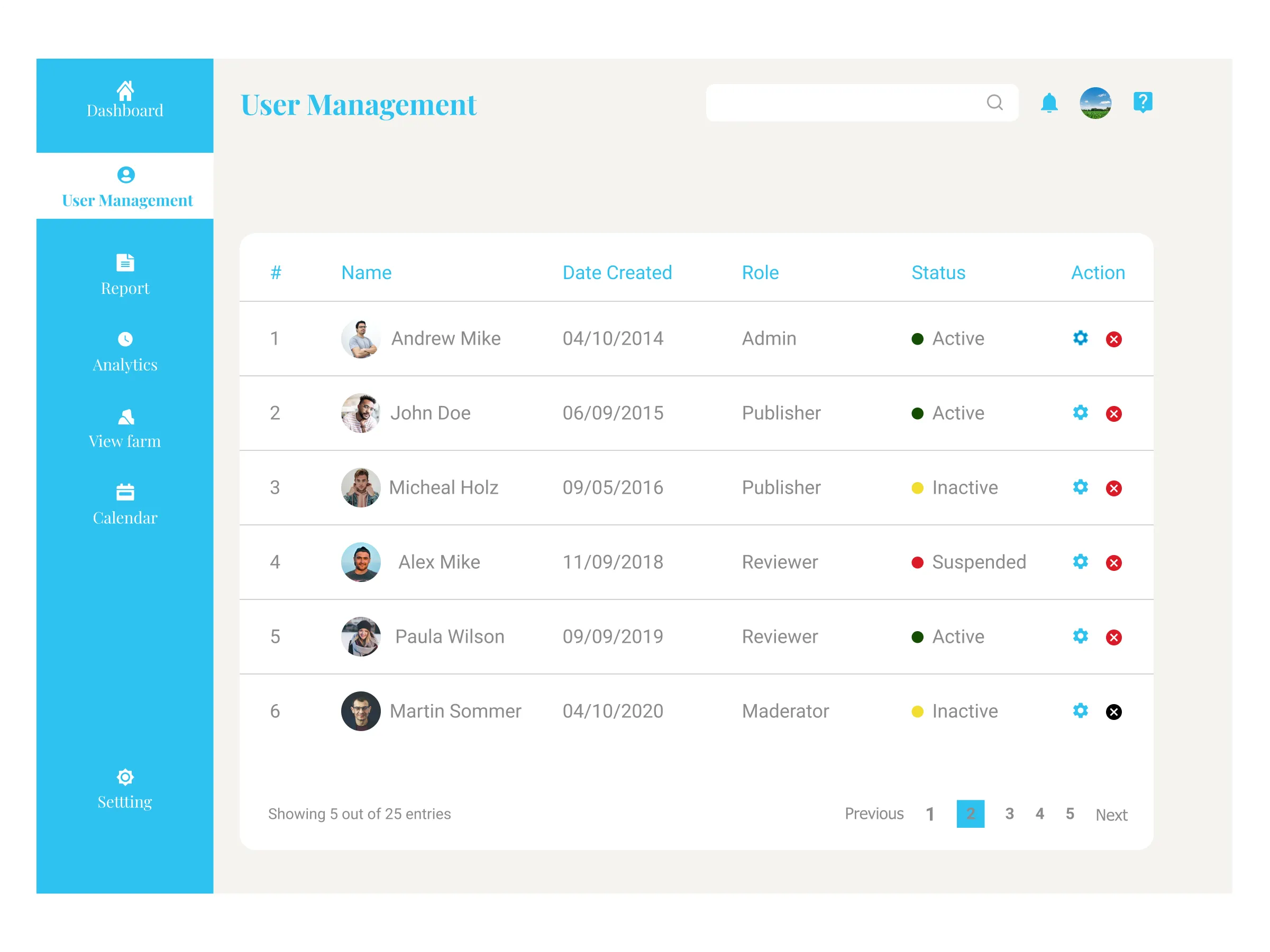 User Management Microservice (UMS)